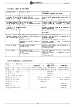 Preview for 10 page of MarelliMotori M8B 315 Instructions And Safety Information