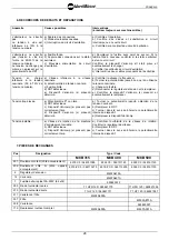 Preview for 28 page of MarelliMotori M8B 315 Instructions And Safety Information