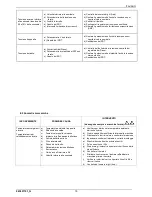 Preview for 16 page of MarelliMotori MJB 250 Operation And Maintenance Manual