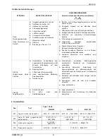 Preview for 43 page of MarelliMotori MJB 250 Operation And Maintenance Manual