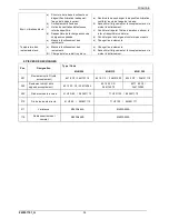 Preview for 59 page of MarelliMotori MJB 250 Operation And Maintenance Manual