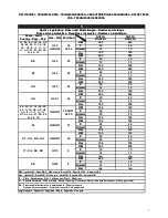 Preview for 6 page of Mareno MNG94G Operating And Maintenance Instructions Manual