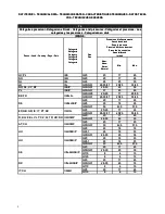 Preview for 7 page of Mareno MNG94G Operating And Maintenance Instructions Manual