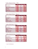 Preview for 8 page of Margaritaville DM2000-033 User Manual