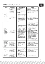 Предварительный просмотр 19 страницы MARIMEX PREMIUM 5000 Manual