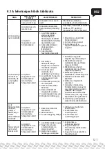 Предварительный просмотр 121 страницы MARIMEX PREMIUM 5000 Manual