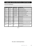 Preview for 49 page of Marine PC MPC-ML2DVR User Manual