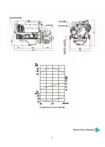 Preview for 22 page of Marine Power Solutions MP-485 Operation Manual