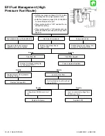 Preview for 227 page of Mariner Mercury 105/140 JET Service Manual