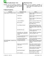 Preview for 244 page of Mariner Mercury 105/140 JET Service Manual