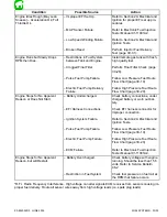 Preview for 246 page of Mariner Mercury 105/140 JET Service Manual