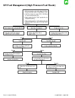 Preview for 297 page of Mariner Mercury 105/140 JET Service Manual