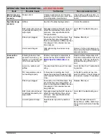 Preview for 64 page of Maritime Geothermal ATF-45 Installation And Service Manual