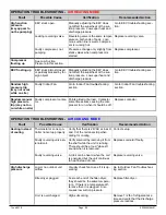 Preview for 65 page of Maritime Geothermal ATF-45 Installation And Service Manual