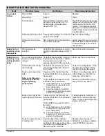 Preview for 67 page of Maritime Geothermal ATF-45 Installation And Service Manual