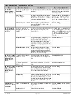 Preview for 69 page of Maritime Geothermal ATF-45 Installation And Service Manual