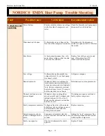 Preview for 21 page of Maritime Geothermal EM (DX) 45-55-65 Installation Manual