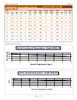 Preview for 25 page of Maritime Geothermal EM (DX) 45-55-65 Installation Manual