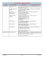 Preview for 30 page of Maritime Geothermal EMWT-65-HACW-P-1T Installation And Service Manual