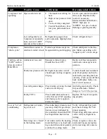 Предварительный просмотр 25 страницы Maritime Geothermal nordic dx-45 Installation Manual