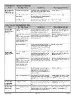 Preview for 48 page of Maritime Geothermal TF-45 Installation And Service Manual