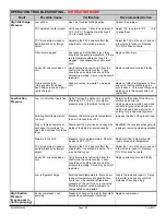 Preview for 50 page of Maritime Geothermal TF-45 Installation And Service Manual