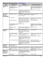 Preview for 52 page of Maritime Geothermal TF-45 Installation And Service Manual