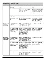 Preview for 53 page of Maritime Geothermal TF-45 Installation And Service Manual