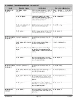 Preview for 54 page of Maritime Geothermal TF-45 Installation And Service Manual