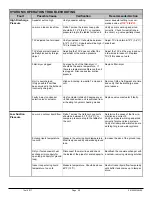 Preview for 55 page of Maritime Geothermal TF-45 Installation And Service Manual