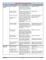 Preview for 44 page of Maritime Geothermal WH-Series Installation And Service Manual