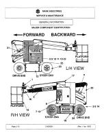 Preview for 21 page of Mark Industries CH30KBN Service And Maintenance Manual