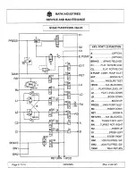 Preview for 54 page of Mark Industries CH30KBN Service And Maintenance Manual