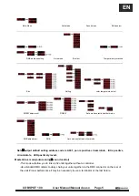 Preview for 7 page of Mark COB SPOT 100 User Manual