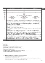 Preview for 17 page of Mark EASYAIR 100 Technical Manual