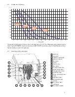 Preview for 7 page of Mark GSW+ 30 Technical Manual