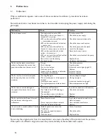 Preview for 24 page of Mark GSW+ 30 Technical Manual