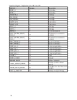 Preview for 36 page of Mark Interface+ Technical Manual