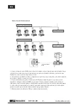 Preview for 10 page of Mark MK 1600 LED User Manual