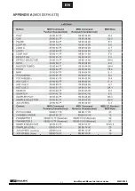 Предварительный просмотр 22 страницы Mark MMC 2000 User Manual