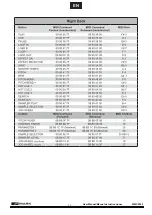 Предварительный просмотр 23 страницы Mark MMC 2000 User Manual