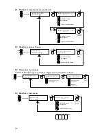 Preview for 38 page of Mark PinTherm Connect Technical Manual