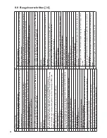 Предварительный просмотр 42 страницы Mark SHOPHEATER Technical Manual