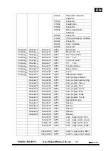 Preview for 13 page of Mark SIDIUS LED 285/4 User Manual