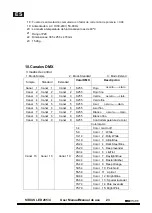 Preview for 24 page of Mark SIDIUS LED 285/4 User Manual