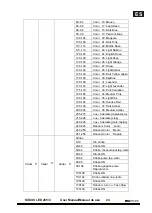 Preview for 25 page of Mark SIDIUS LED 285/4 User Manual