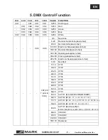 Preview for 5 page of Mark SUPERLED 818 IP User Manual