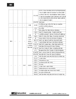 Preview for 6 page of Mark SUPERLED 818 IP User Manual