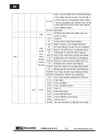 Preview for 16 page of Mark SUPERLED 818 IP User Manual