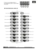 Предварительный просмотр 5 страницы Mark SUPERPARLED 336 S User Manual